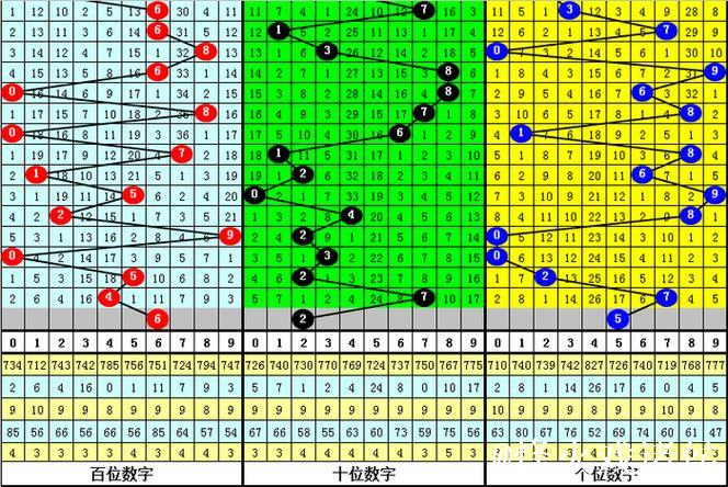 014期司马千排列三预测奖号：直选复式参考