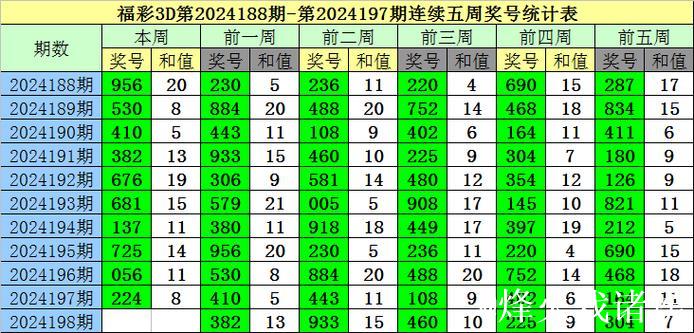 014期黎先生排列三预测奖号:独胆推荐 014期黎先生排列三预测奖号:独胆推荐