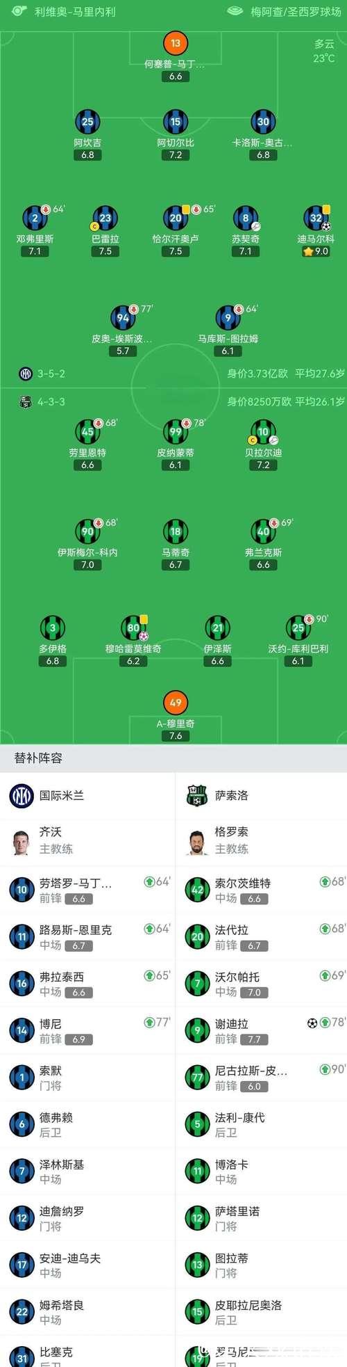 意甲身价排行：国米稳压尤文 米兰免签"魔笛"