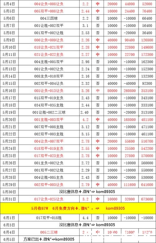 2026世界杯买球赔率波动与市场趋势 2026世界杯买球赔率波动与市场趋势