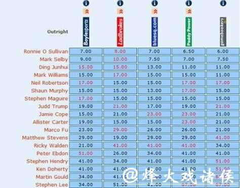 世界杯买球:亚洲与欧洲的赔率差异 世界杯买球:亚洲与欧洲的赔率差异