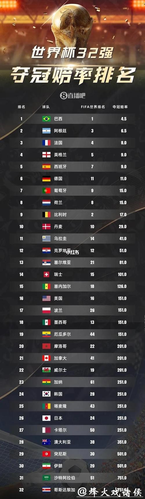 世界杯买球:亚洲与欧洲的赔率差异 世界杯买球:亚洲与欧洲的赔率差异