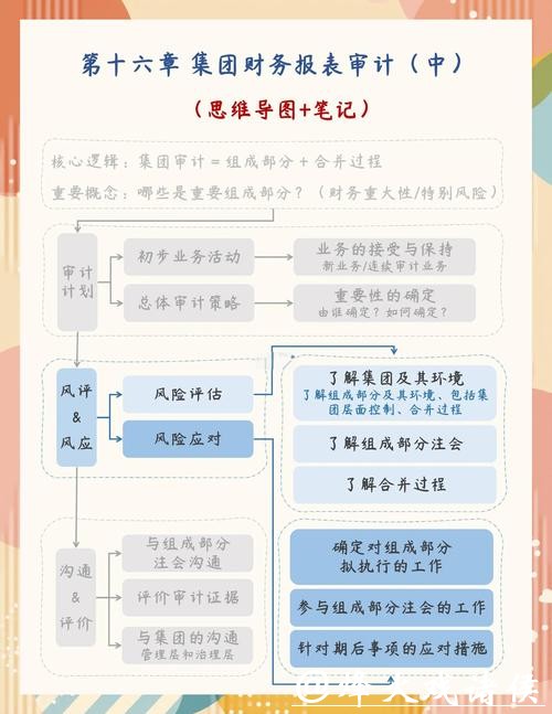 世界杯下注风险管理:如何避免亏损 世界杯下注风险管理:如何避免亏损