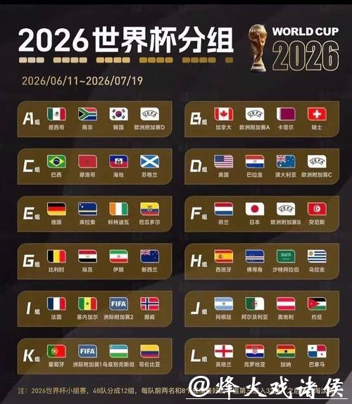 2026世界杯竞猜：主办国优势是否影响结果