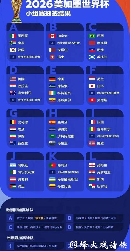 2026世界杯竞猜：主办国优势是否影响结果