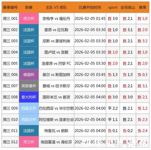 世界杯买球稳赚方案推荐及数据分析 世界杯买球稳赚方案推荐及数据分析