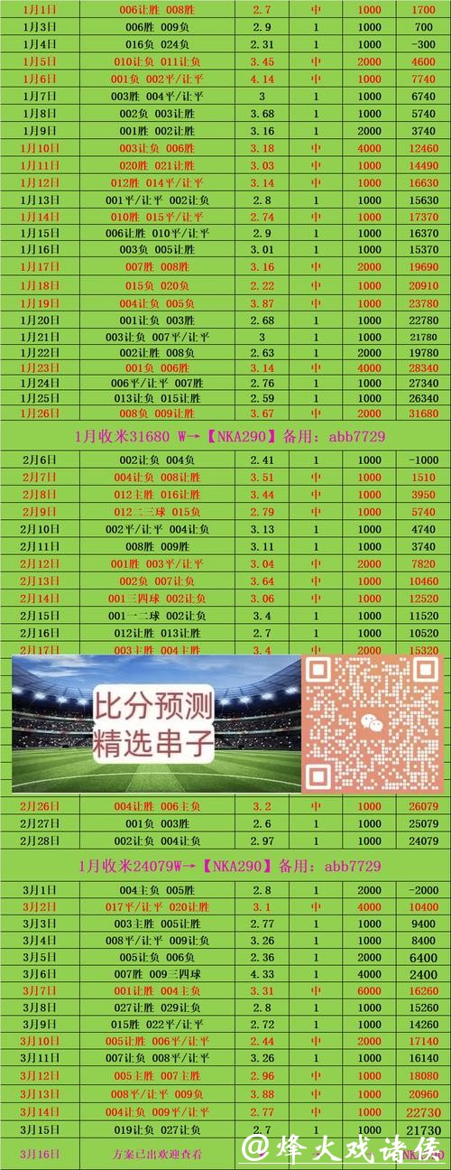 世界杯买球稳赚方案推荐及数据分析 世界杯买球稳赚方案推荐及数据分析