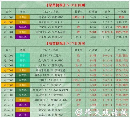 世界杯滚球：顶级赛事博彩攻略