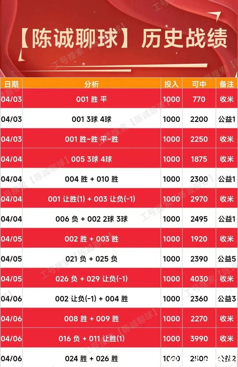 世界杯买球稳赚方案推荐及数据分析