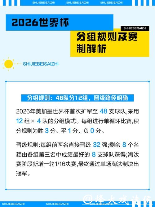 2026世界杯淘汰赛规则决定投注方式