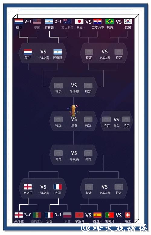 世界杯下注：预测比赛结果的技巧
