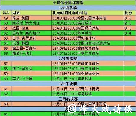 世界杯滚球:小组赛阶段投注常见误区 世界杯滚球:小组赛阶段投注常见误区