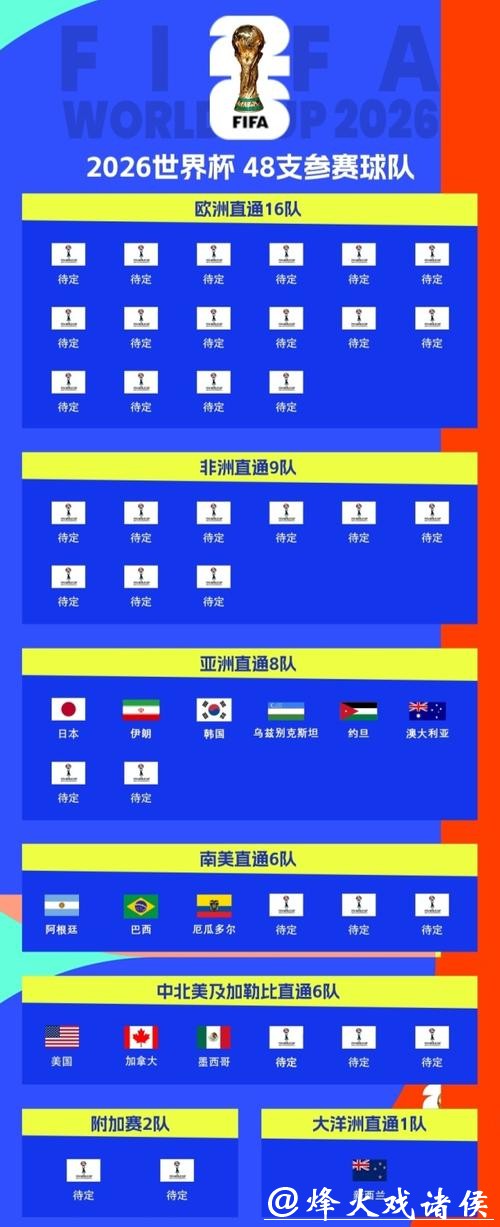 如何选择2026世界杯买球平台 如何选择2026世界杯买球平台