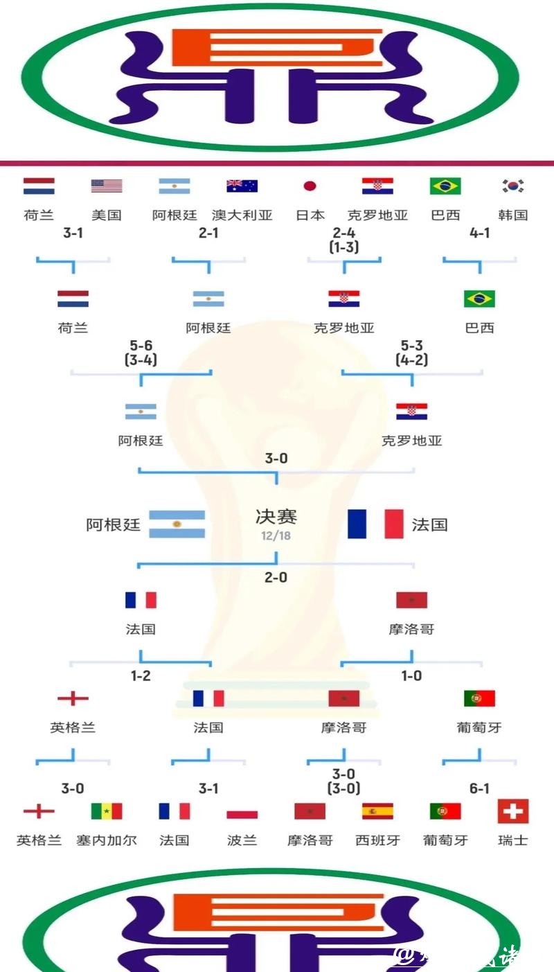 世界杯投注：盘口分析与投注决策方法大全